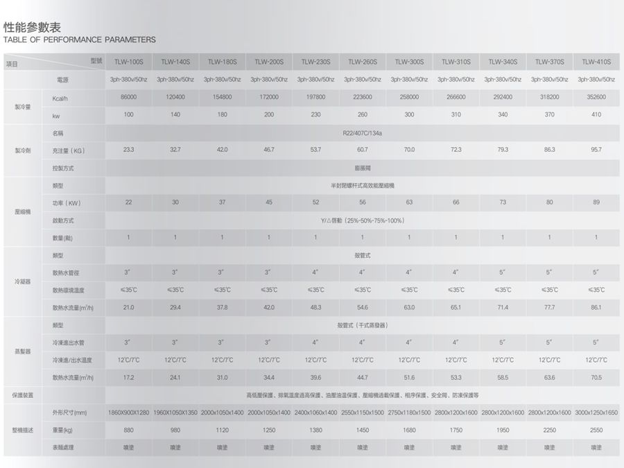 水冷螺杆式（单压缩机）冷水机组参数.jpg