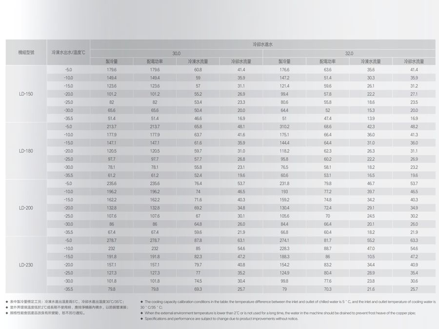 低温（防爆）螺杆式冷水机组参数2.jpg