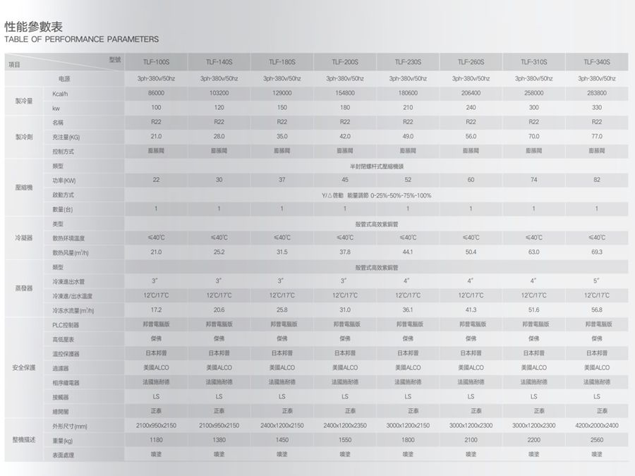 风冷螺杆式冷水机组参数1.jpg