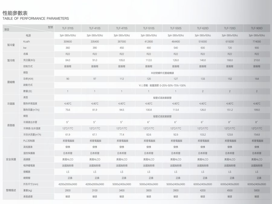 风冷螺杆式冷水机组参数2.jpg