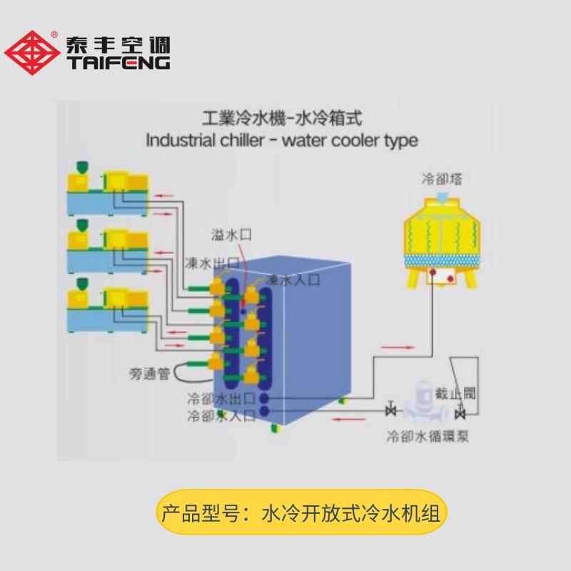 小型（工业）冷水机组